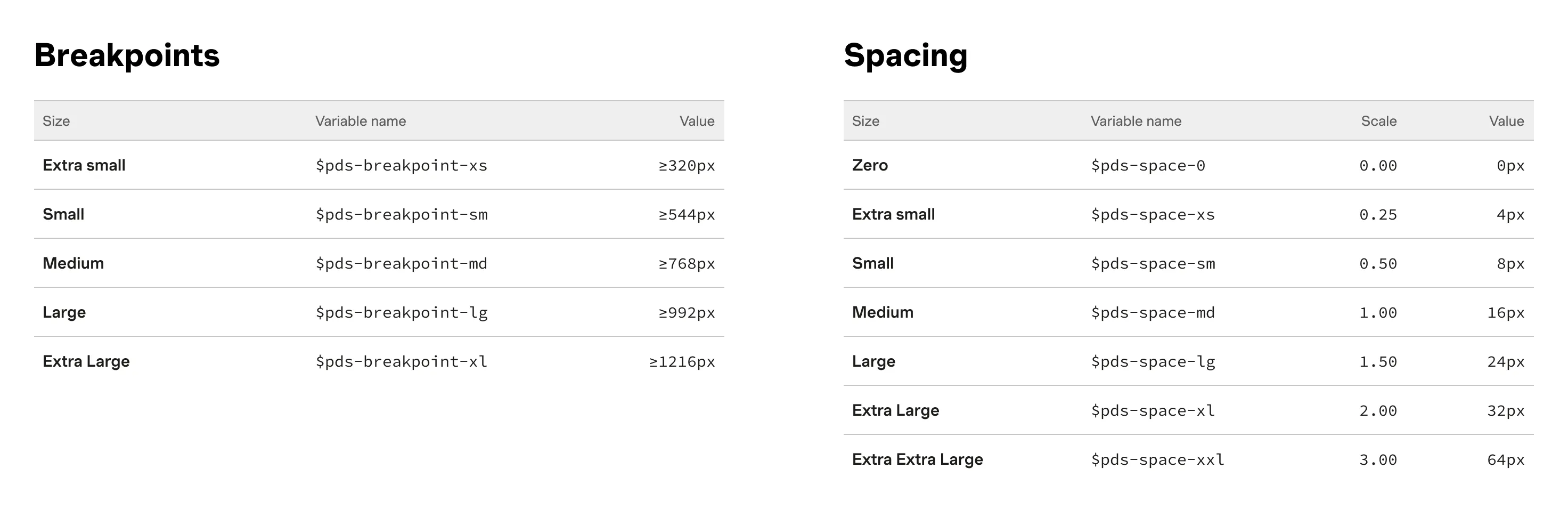 Porchlight Foundations showing breakpoints and spacings