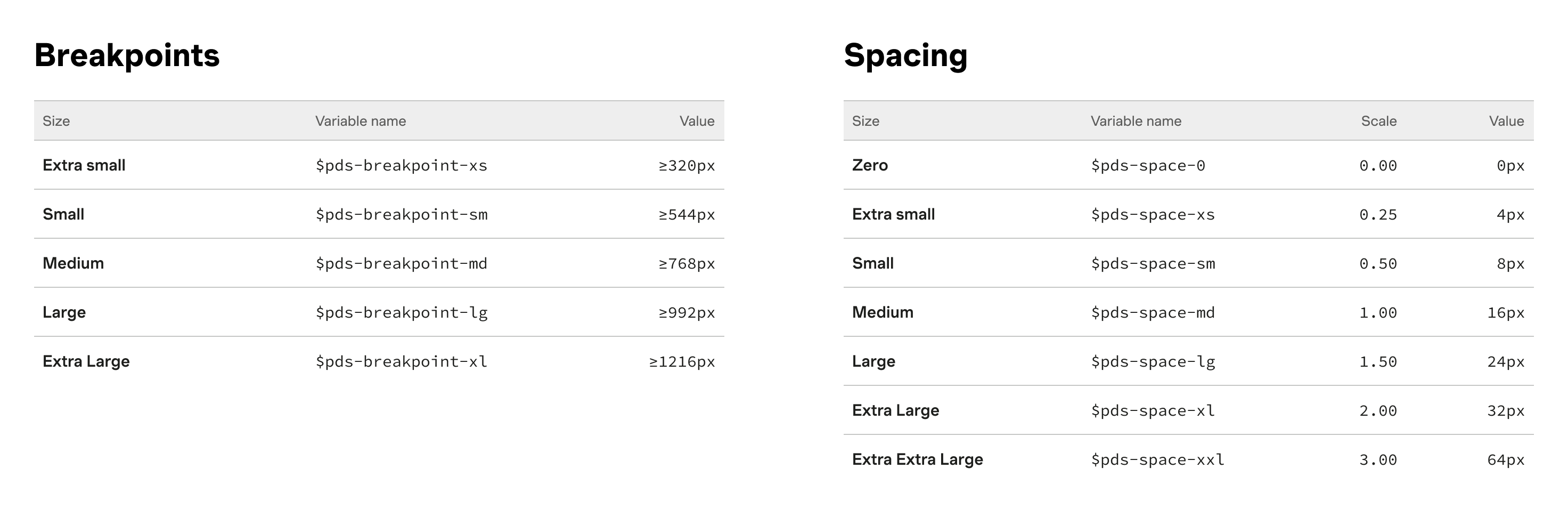 Porchlight Foundations showing breakpoints and spacings